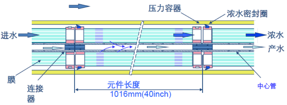 反渗透基本术语