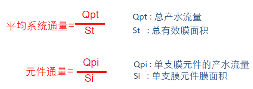 反渗透基本术语