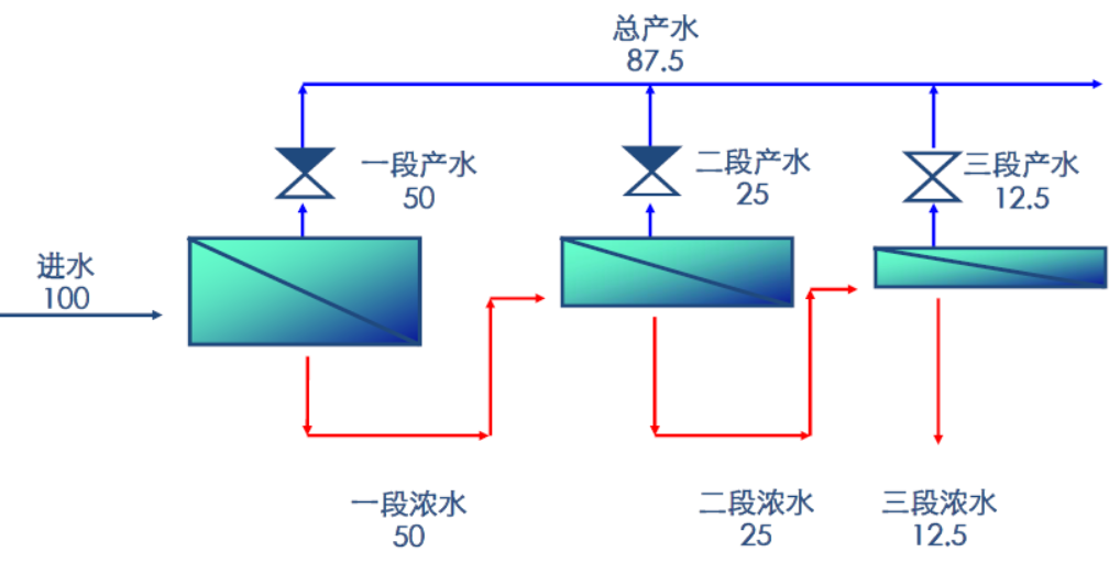 反渗透基本术语