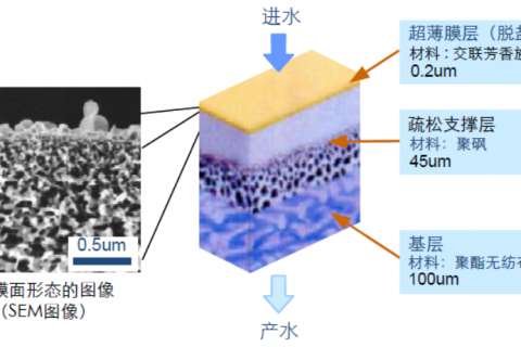 反渗透基本术语