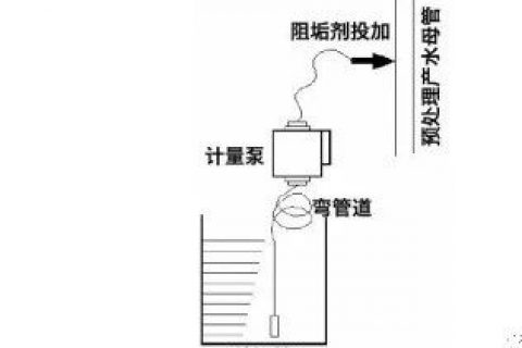 反渗透故障分析及解决方案