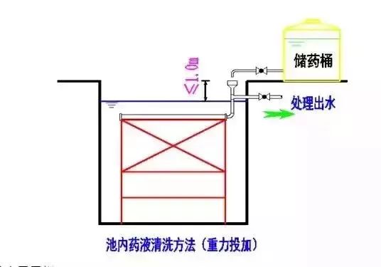 MBR技术十大解析