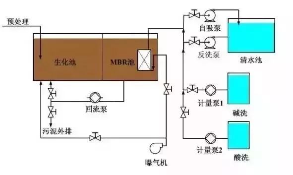 MBR技术十大解析