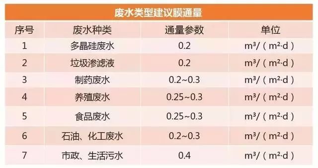 MBR技术十大解析