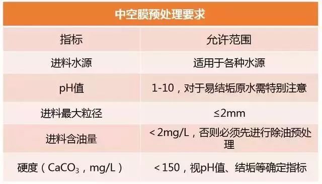 MBR技术十大解析