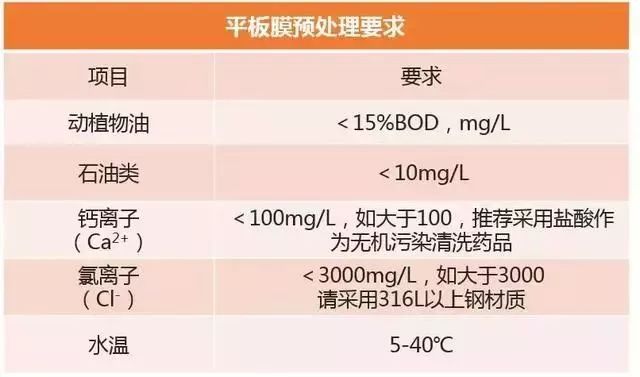 MBR技术十大解析