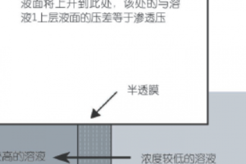 反渗透工作原理