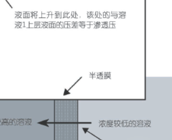 反渗透工作原理