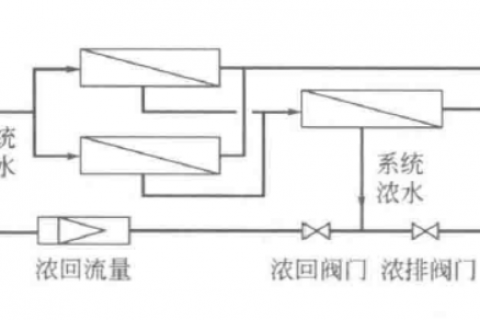 反渗透工艺设计浓水回流工况选择