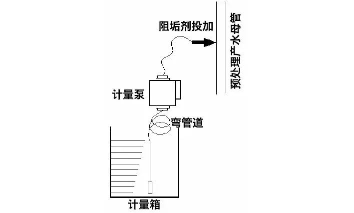 反渗透故障分析及解决方案