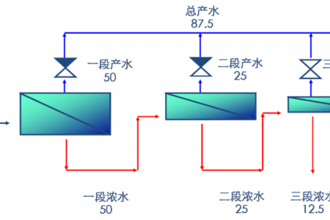 反渗透设计-反渗透基本术语