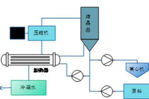 高盐***废水处理应用技术指南