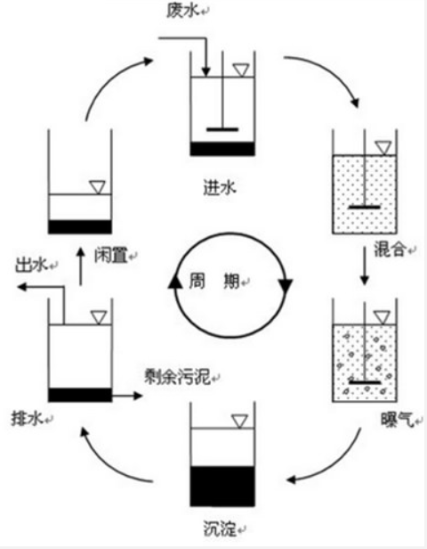 高盐废水处理的应用技术指南