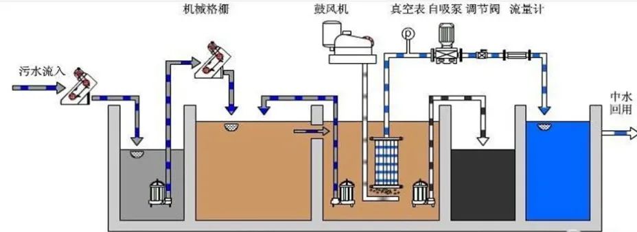 高盐废水处理的应用技术指南