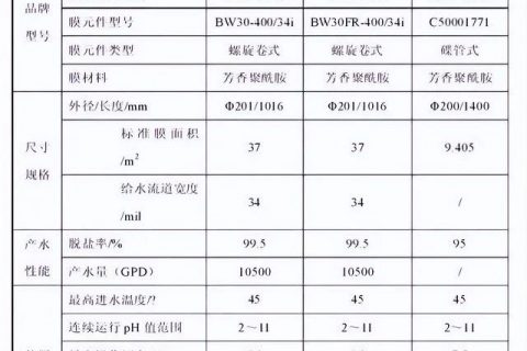 反渗透各级膜的设计注意事项