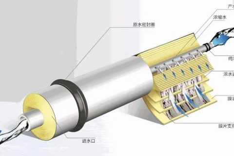 反渗透、纳滤、超滤、微滤技术有哪些差异？