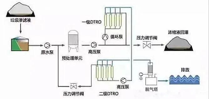 高盐废水处理的应用技术指南