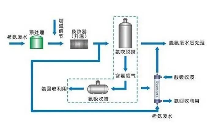 高盐废水处理的应用技术指南