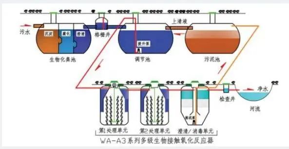 高盐废水处理的应用技术指南