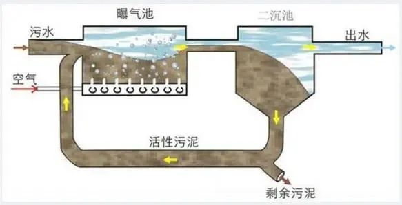 高盐废水处理的应用技术指南