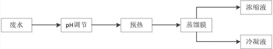 高盐废水处理的应用技术指南