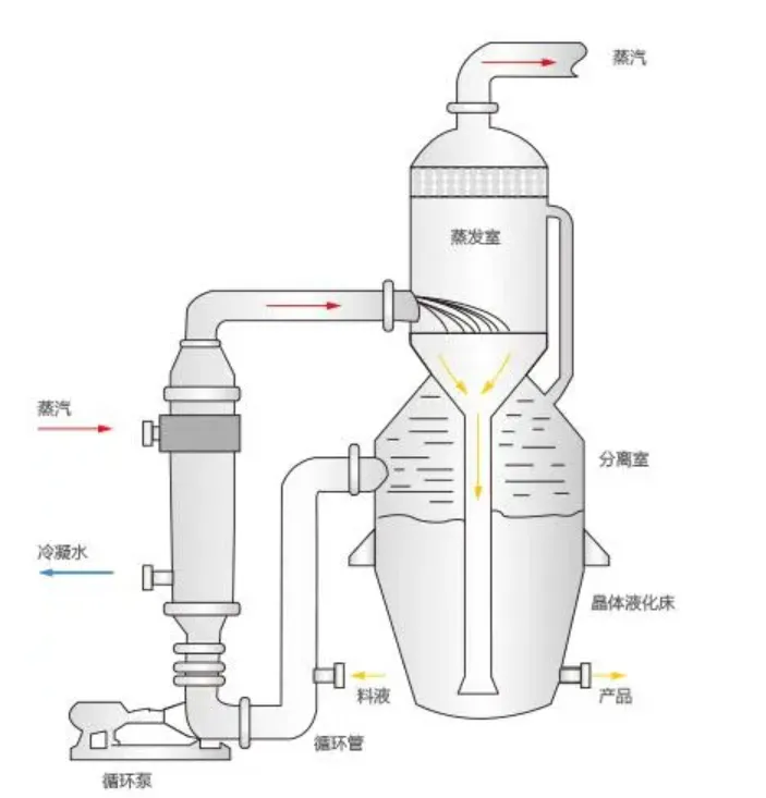 -反渗透浓水技术问答