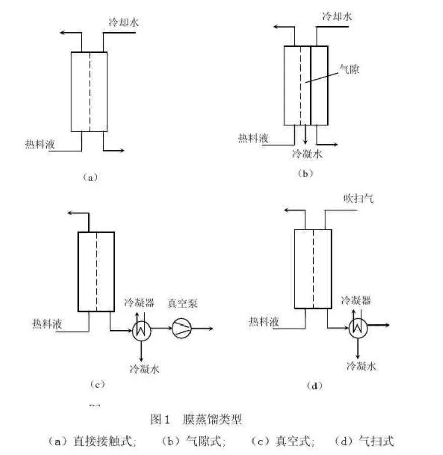 -反渗透浓水技术问答