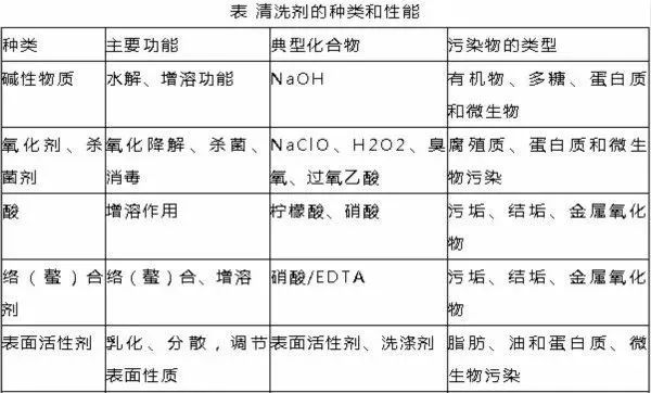 关于MBR工艺控制过程的详解！