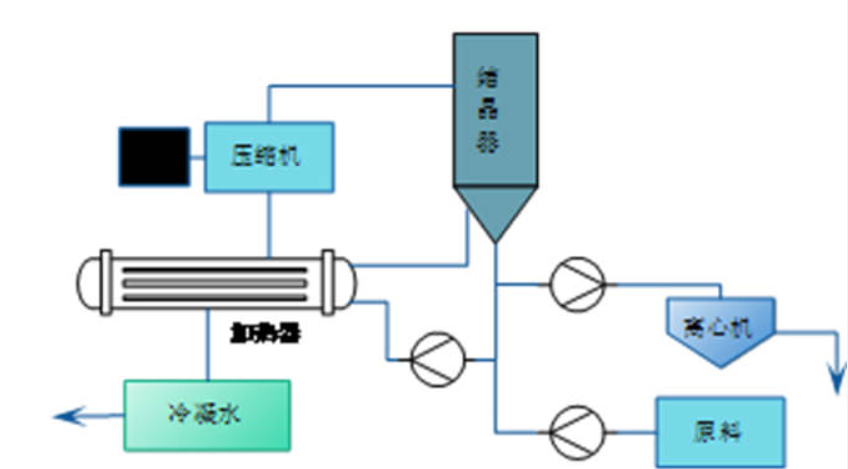 高盐废水处理的应用技术指南