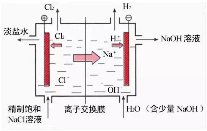 高盐废水处理的应用技术指南