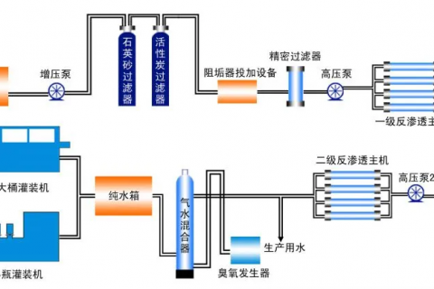 反渗透控制系统设计需考虑的因素