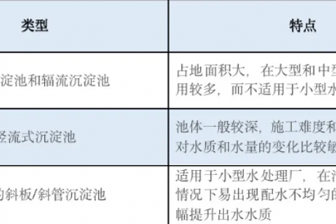 高密度沉淀池技术全解