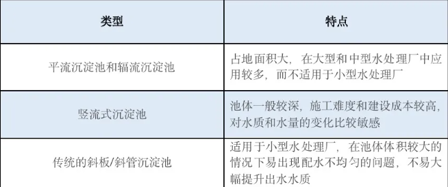 高密度沉淀池技术全解