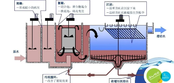 高密度沉淀池技术全解