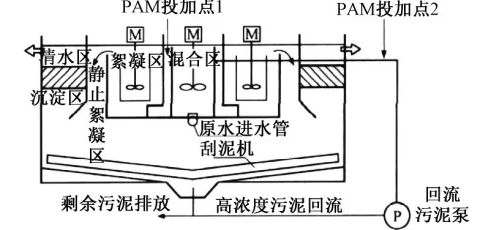 高密度沉淀池技术全解