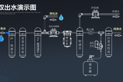 反渗透除盐原理是什么?反渗透膜该如何分类?