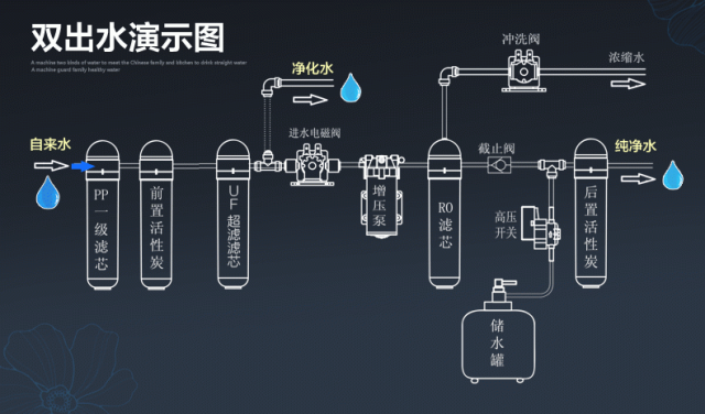 反渗透除盐原理是什么?反渗透膜该如何分类?