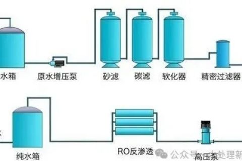 反渗透超纯水系统如何保养能提高使用寿命