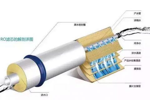 反渗透背压的产生的原因与避免措施