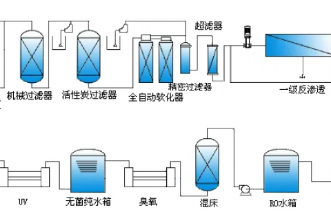 工业废水重金属超标怎么处理？工艺流程是什么