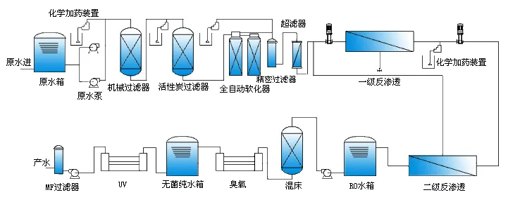 工业废水重金属超标怎么处理？工艺流程是什么