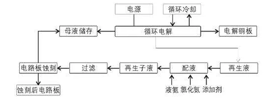 工业废水重金属超标怎么处理？工艺流程是什么