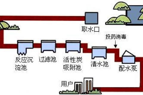 反渗透净水器为什么要出废水？可以不出废水吗？