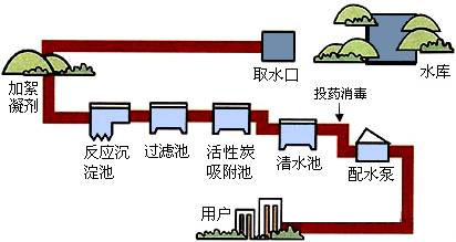 反渗透净水器为什么要出废水？可以不出废水吗？